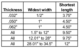 Shortest wide flat belts